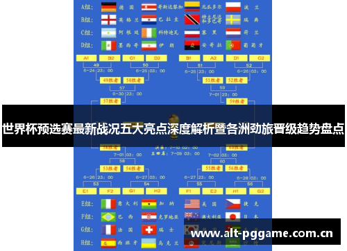 世界杯预选赛最新战况五大亮点深度解析暨各洲劲旅晋级趋势盘点